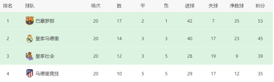 阿翔和伴侣们筹算用修船出海来度过在渔 港最后一个无聊的暑假。暑假事后阿翔就 要往上海上年夜学。阿翔暗恋的女孩兰兰突 然走红收集，往城里成长。出海的事被搁 置，恋爱面对夭折。